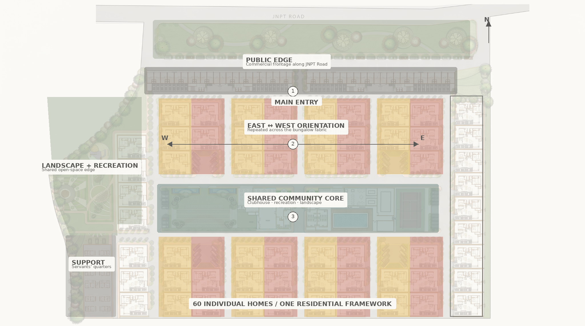 Urban framework diagram showing east-west orientation, residential fabric, community core and public edge